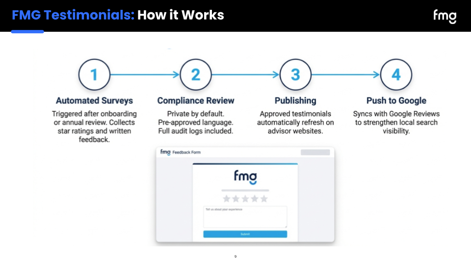 Building Your Review Collection System with FMG Testimonials