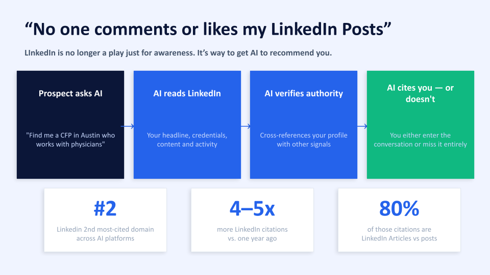Optimize Your LinkedIn Profile for AI Search [2:30]